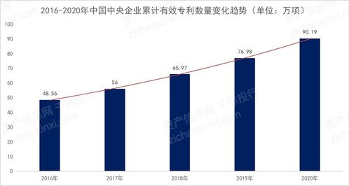 2021年中央企業(yè)發(fā)展研究報(bào)告 聚焦醫(yī)學(xué)研究與試驗(yàn)發(fā)展